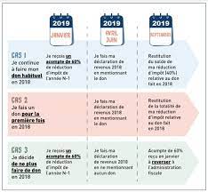 To avoid this, you can increase the amount of tax. Prelevement A La Source 26 Questions Pas Si Betes Et Les Reponses