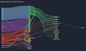 Trading conditions do not vary much from one broker to another. Money Flow In Crypto In The Last 24 Hours How Much Flows Into Bitcoin Eos Or Ethereum And Where Does It Go Next Steemit
