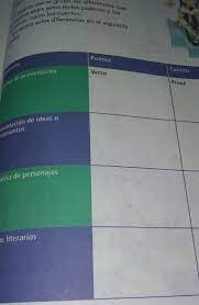 La política de rusia tiene lugar en el marco de la república semipresidencial federal de rusia. Contestado Respuestas Del Libro De Espanol De Sexto Grado Pagina 161 Formacion Civica Y Etica Sexto Grado 2016 2017 Online Pagina 161 De 208 Libros De Texto Online Metafora Epiteto Comparacion Y Personificacion
