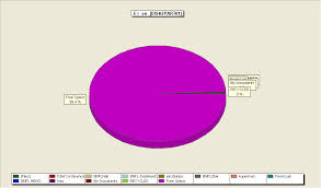 Visualizations And Textual Representations Of Nci Hard