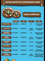 Airfryer Conversion Chart 1 7 In 2019 Cooks Air Fryer Air