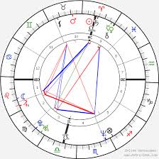Patricia Arquette Birth Chart Horoscope Date Of Birth Astro