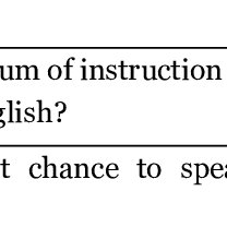 Pdf Evaluation Of English Language Textbooks Some Important Issues For Consideration