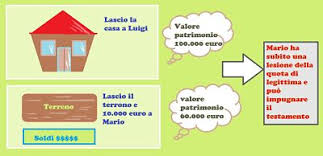 Impugnare Testamento Olografo Guida Completa E Consigli Utili