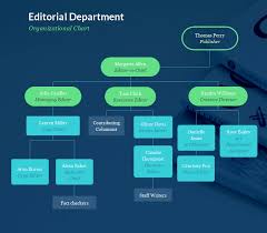 Editorial Department Organizational Chart Template Visme