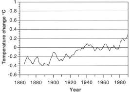 Geographic and geologic area of canada. Https Atrium Lib Uoguelph Ca Xmlui Bitstream Handle 10214 15233 Lupsd State Can Climate Temp Change 1895 1991 92 Pdf Sequence 1 Isallowed Y