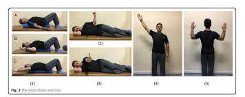 Upper Crossed Syndrome Physiopedia