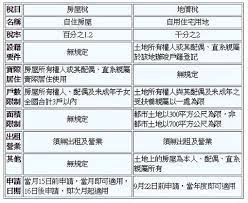 有付費停車場, 有免費停車場, 代客泊車, 百貨商場停車場, 無障礙空間, 提供兒童座椅, 提供優質當地菜餚, 提供優質甜點, 信用卡, 外語服務, 五星. ä¸€å †æˆ¿å­å¯§é¡˜ç©ºè'— ç©ºå±‹ä¹Ÿèƒ½äº«å— å„ªæƒ ç¨…çŽ‡ ç§˜æ‹›æ›å…‰ Fuhouse Setnå¯Œæˆ¿ç¶²