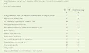 Where hackers enter a business's files or servers and change them so that their services the upshot of all the above statistics is that cybercrime is a problem in the uk. 14 Most Alarming Cyber Security Statistics In 2020