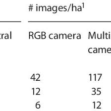 PDF) Imagery from unmanned aerial vehicles (UAV) for early site specific  weed management (ESSWM)