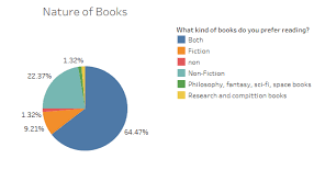 One may pick up a book simply because they want to live in a world that exists in the hardcover or want to le. Reading Habits Of A Global Students Community Critical Edges