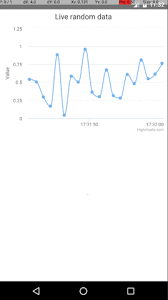 Dynamic Charts On React Native Using Highcharts Wrapper