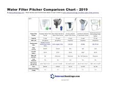 Water Filter Pitchers Comparison Cartin Co