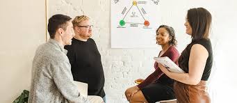 Ten Guidelines For Managers Who Want to Create Culture Change