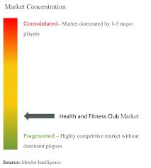 Health And Fitness Club Market Growth Trends And Forecast