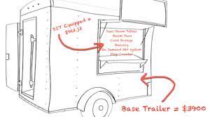 Can you build a food truck for pennies on the dollar? How To Build A Concession Trailer Cheap Youtube