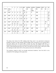 80 unmistakable r22 piston chart