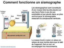 L'association sismographe a pour but de promouvoir les cultures urbaines par le biais d'activités artistiques dans le cadre d'ateliers et de l'activité de l'. L Enregistrement D Un Seisme A La Surface De La Terre Ppt Telecharger