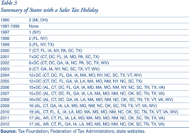 Sales Tax Holidays Politically Expedient But Poor Tax