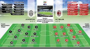 You are on page where you can compare teams juventus vs ac milan before start the match. Prakiraan Susunan Pemain Juventus Vs Milan Bola Liputan6 Com