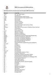 We jumped in with both feet on tortuga brands. Mod Acronyms And Abbreviations Pdf Gov Uk