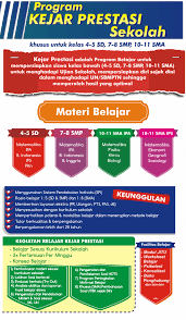 Check spelling or type a new query. Bimbel Utbk Jogja 2020 Bimbel Utbk Di Di Yogyakarta Persiapan Masuk Ptn Impian