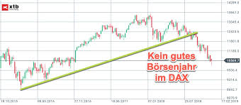 Dax Wochenplan Jahresabschluss Im Dax Mit Hürden 30 12 2018