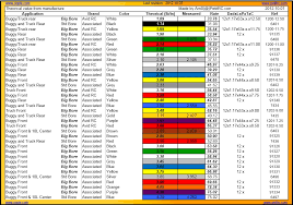 Kyosho Big Bore Spring Chart Team Associated Spring Chart