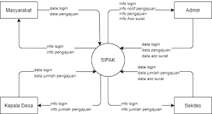 Pdf peranan pemerintah desa dalam meningkatkan kualitas. Https Media Neliti Com Media Publications 330758 Sistem Informasi Pelayanan Administrasi F1ddfba1 Pdf