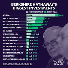 Warren Buffett And Charlie Munger React To Wells Fargo S Bank Account Scandal Charlie Munger Warren Buffett Warren Buffett Portfolio