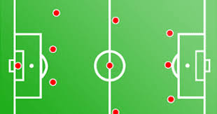 Untuk kesempatan kali ini saya akan mengulas masalah pola permaian bola voli. Pola Penyerangan Dan Pertahanan Dalam Permainan Sepak Bola Penjasorkes