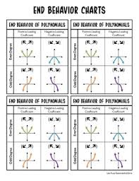 Polynomial End Behavior For Interactive Notebooks