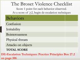 Image result for Broset Violence Checklist