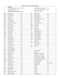 Winnipeg: 310-555 Hervo Street, Winnpeg, MB R3T 3L6 (204) 784-4803 fax  (main floor) (204) 784-4800 phone (204) 594-1972 fax (2nd