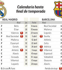 Compose your football trip now! Real Madrid The Bumps In Real Madrid S Road To The Laliga Santander Title Marca In English