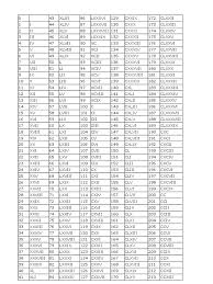 Maybe you would like to learn more about one of these? Angka Romawi 1 1000