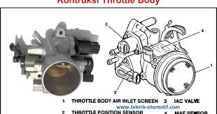 Cara membuka filter injektor kereta. Fungsi Throttle Body Teknik Otomotif Com
