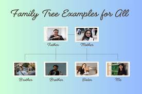 16 Free Family Tree Examples for Different Use Cases