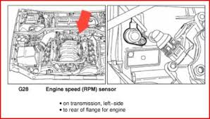 So you don't run the risk of installing parts that don't fit your 1.8t engine. 2006 Audi A8 Engine Diagram Wiring Diagram Replace Road Notice Road Notice Miramontiseo It