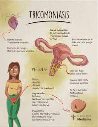 Pin En Medicine
