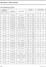 43 most popular polaris torsion spring chart