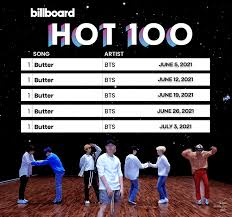The week of june 12, 2021 prev. Theqoo Flash Report Bts Butter Billboard Hot100 1 For 5 Consecutive Weeks First Group In The World To Maintain 1st For 5 Weeks In A Row Korean Celebrities
