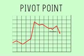 We did not find results for: Pivot Point Dalam Trading Forex Artikel Forex