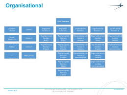 29 all inclusive lockheed martin organizational structure