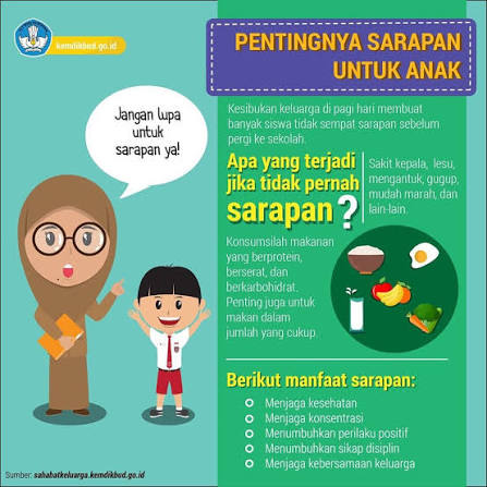 Tahukah #SahabatDikbud pentingnya sarapan untuk anak? Terdapat beberapa manfaat  sarapan bagi anak yaitu dapat menjaga kesehatan, konsentrasi, menumbuhkan  perilaku positif, sikap disiplin, dan menjaga kebersamaan keluarga. Yuk,  #SahabatDikbud awali ...