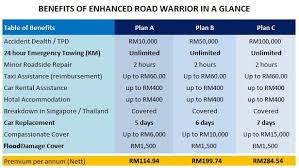Whether you have a car or a motorcycle, allianz offers reliable protection and the peace of mind you need. Allianz Car Insurance Malaysia Car Insurance Review Ok
