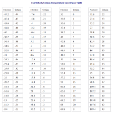 Fahrenheit Celsius Temperature Conversion Table Technical