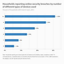 Vpn Use And Data Privacy Stats For 2019