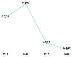 Tappi Journal Impact Factor 2018 19 Trend Prediction