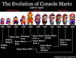 The Evolution Of Console Mario By The Arcade Fire On Deviantart Mario Evolution Arcade Fire
